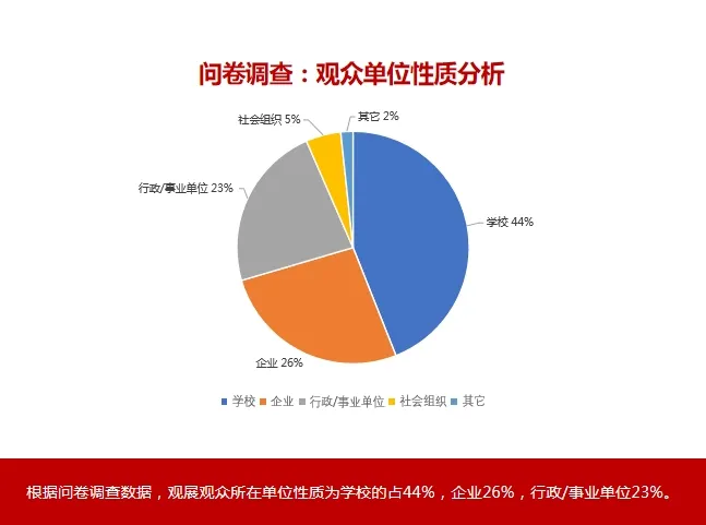 【回顾】第83届中国教育装备展示会数据统计插图2