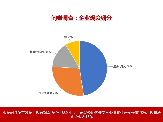 【回顾】第83届中国教育装备展示会数据统计插图4