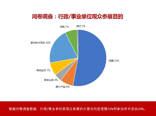 【回顾】第83届中国教育装备展示会数据统计插图8