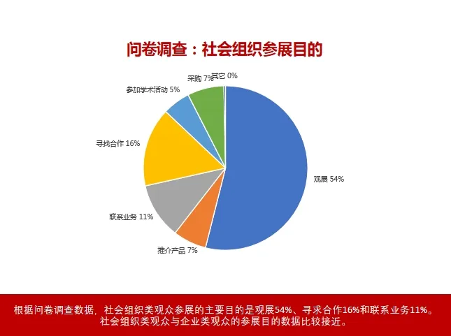 【回顾】第83届中国教育装备展示会数据统计插图10