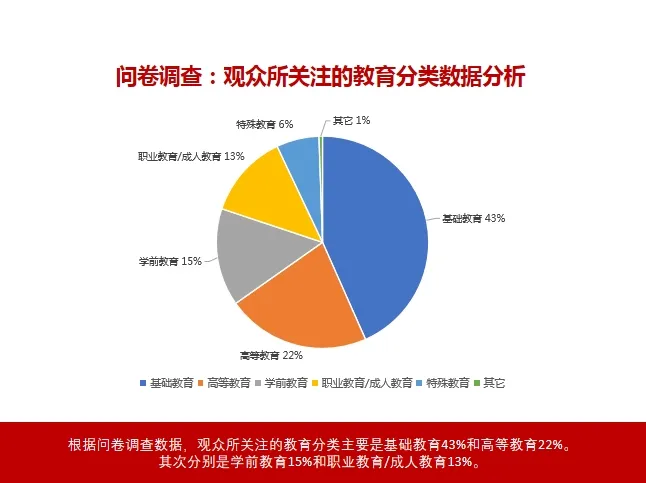 【回顾】第83届中国教育装备展示会数据统计插图11