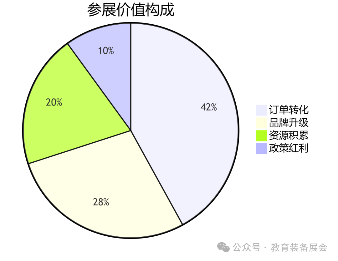 全国教育装备工作交流会｜第86届中国教育装备展示会邀请函插图2