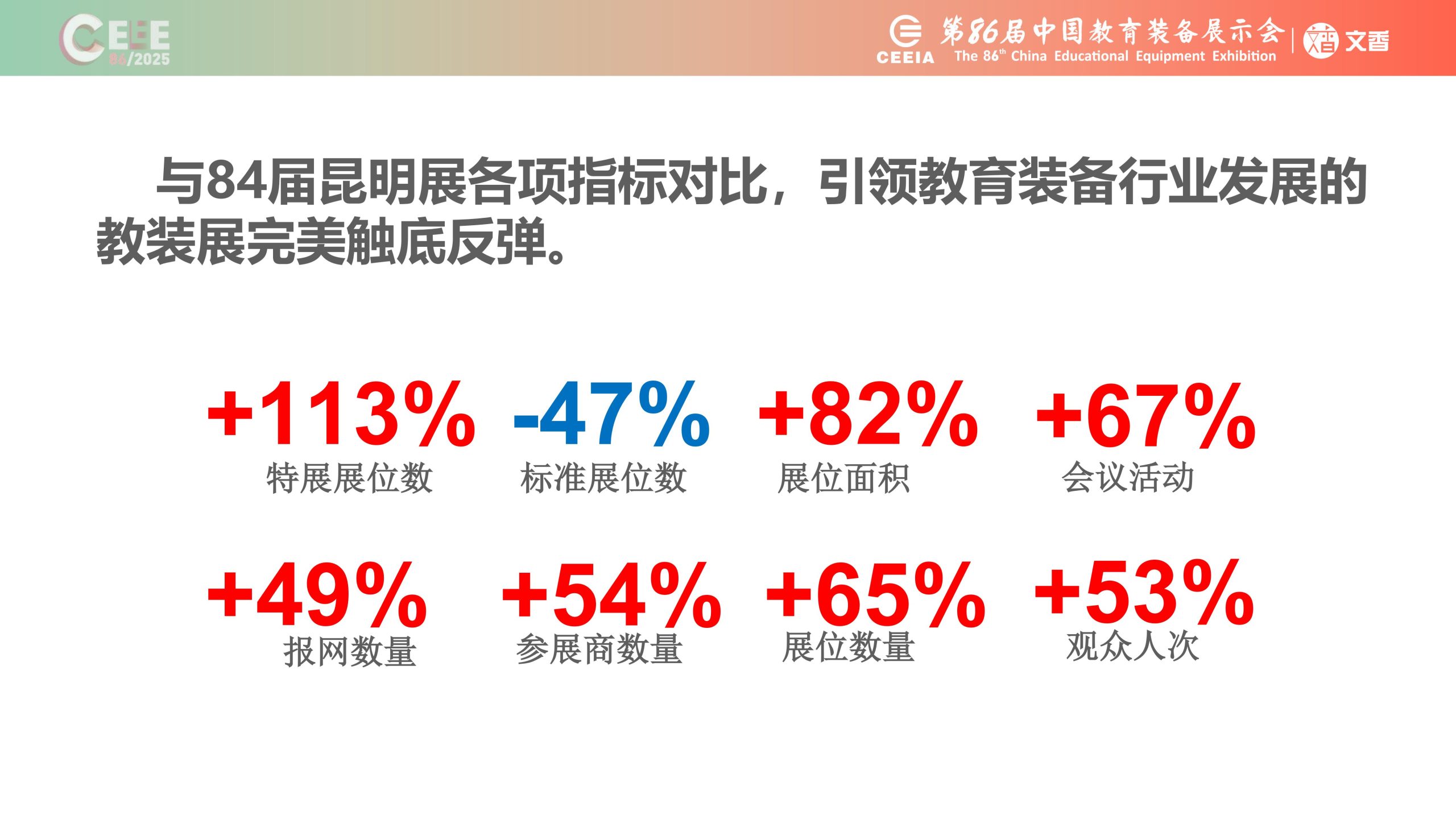 抢先看！2025青岛第86届中国教育装备展全攻略：上届数据分析、黑科技云集，参展参观攻略一键收藏插图15
