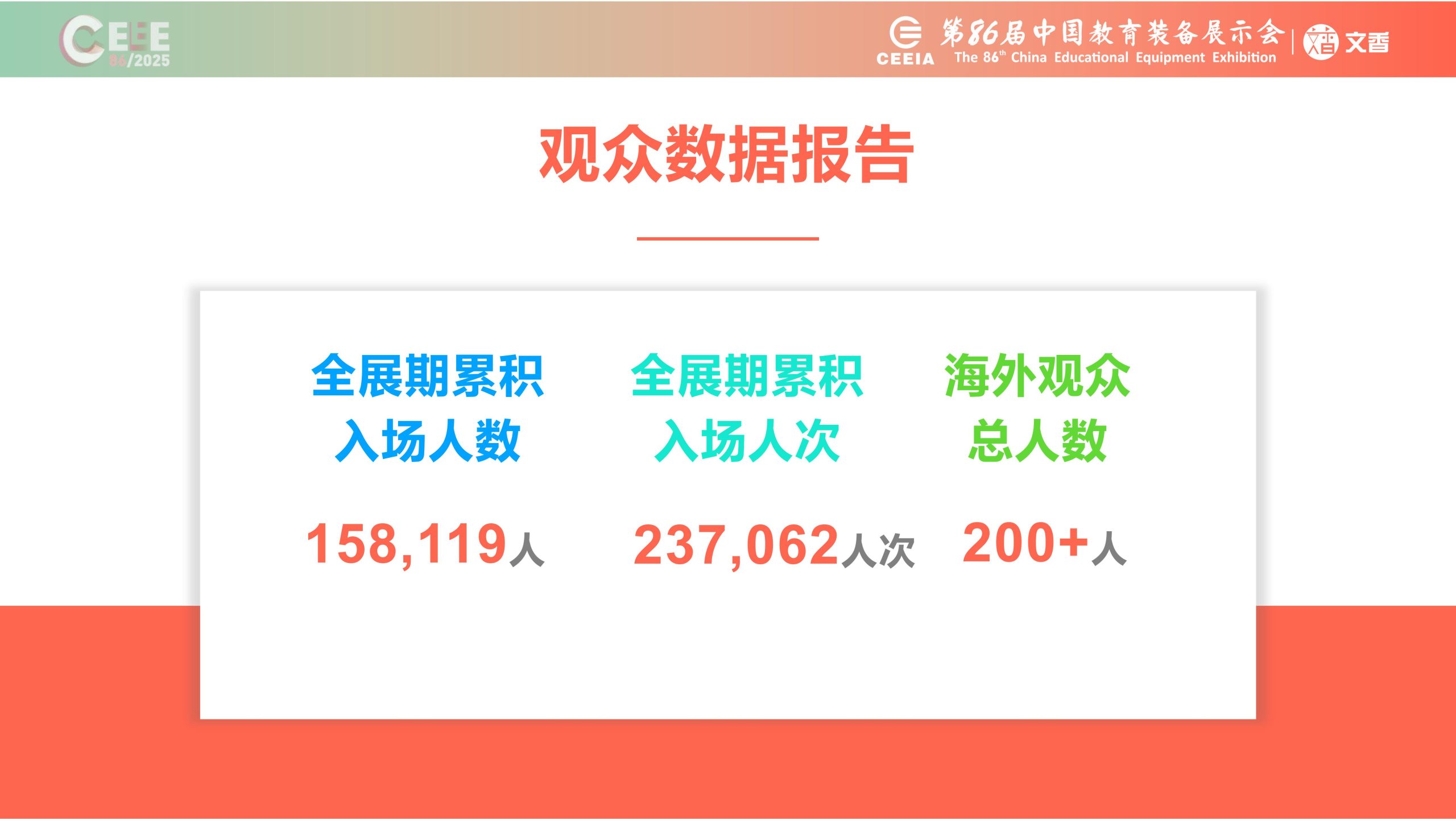 抢先看！2025青岛第86届中国教育装备展全攻略：上届数据分析、黑科技云集，参展参观攻略一键收藏插图17