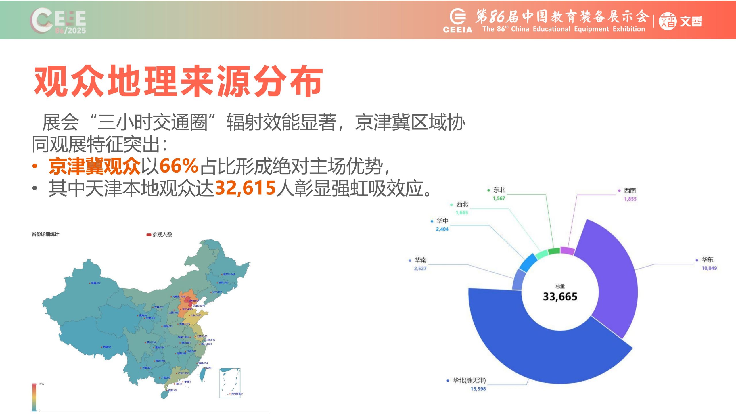 抢先看！2025青岛第86届中国教育装备展全攻略：上届数据分析、黑科技云集，参展参观攻略一键收藏插图18