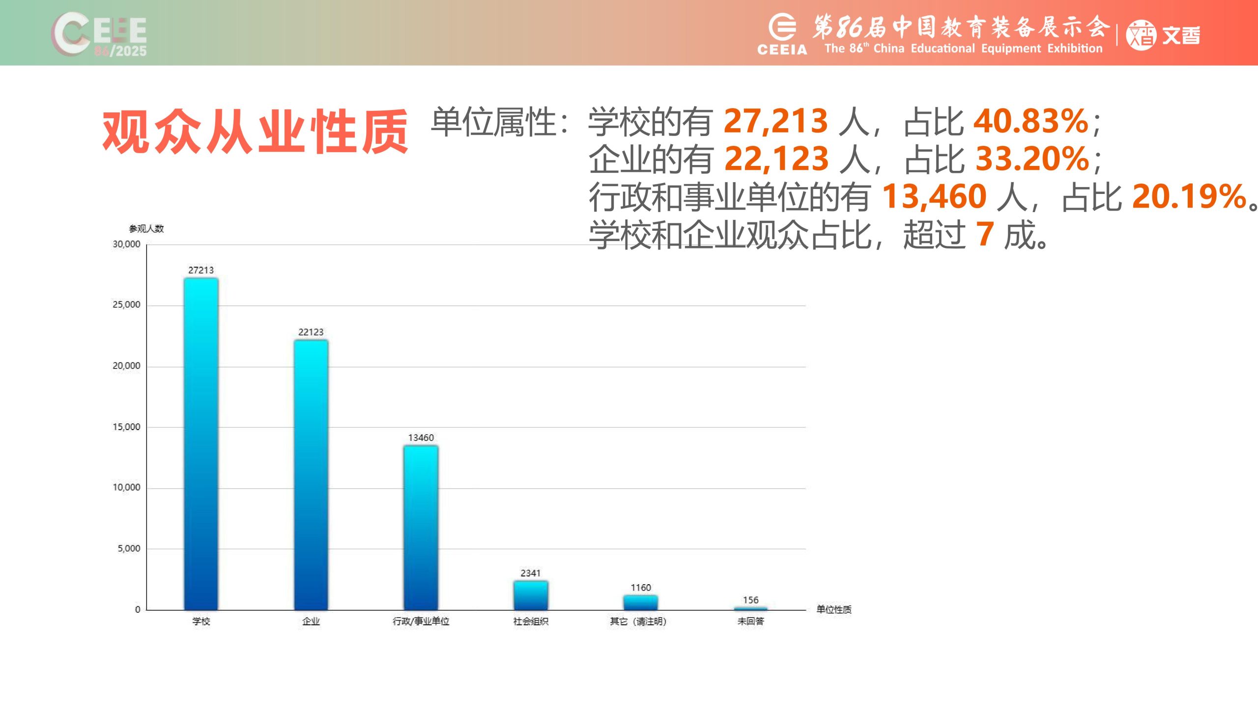 抢先看！2025青岛第86届中国教育装备展全攻略：上届数据分析、黑科技云集，参展参观攻略一键收藏插图20