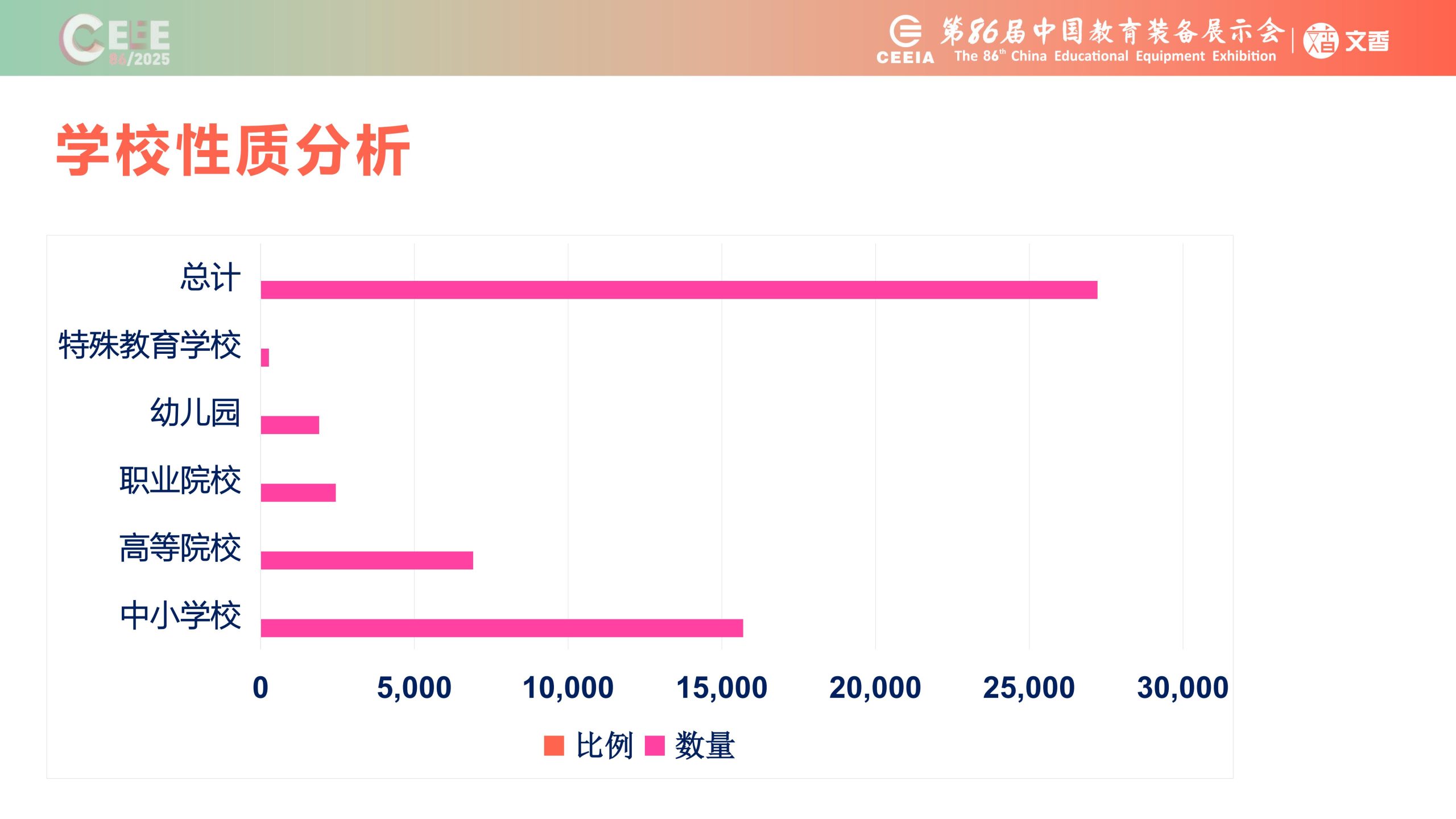 抢先看！2025青岛第86届中国教育装备展全攻略：上届数据分析、黑科技云集，参展参观攻略一键收藏插图21