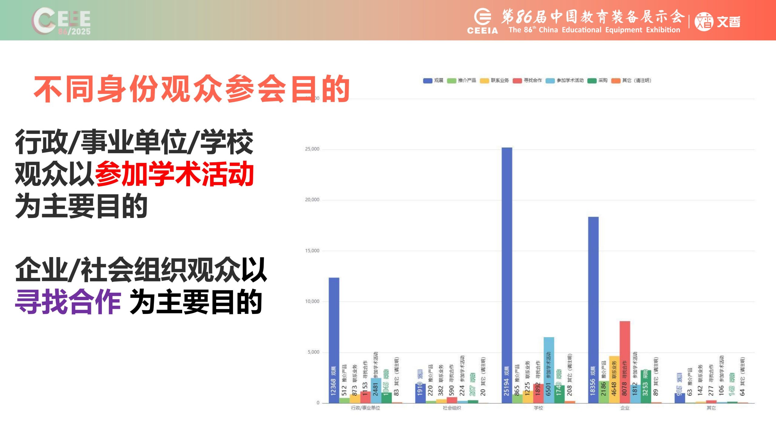 抢先看！2025青岛第86届中国教育装备展全攻略：上届数据分析、黑科技云集，参展参观攻略一键收藏插图22