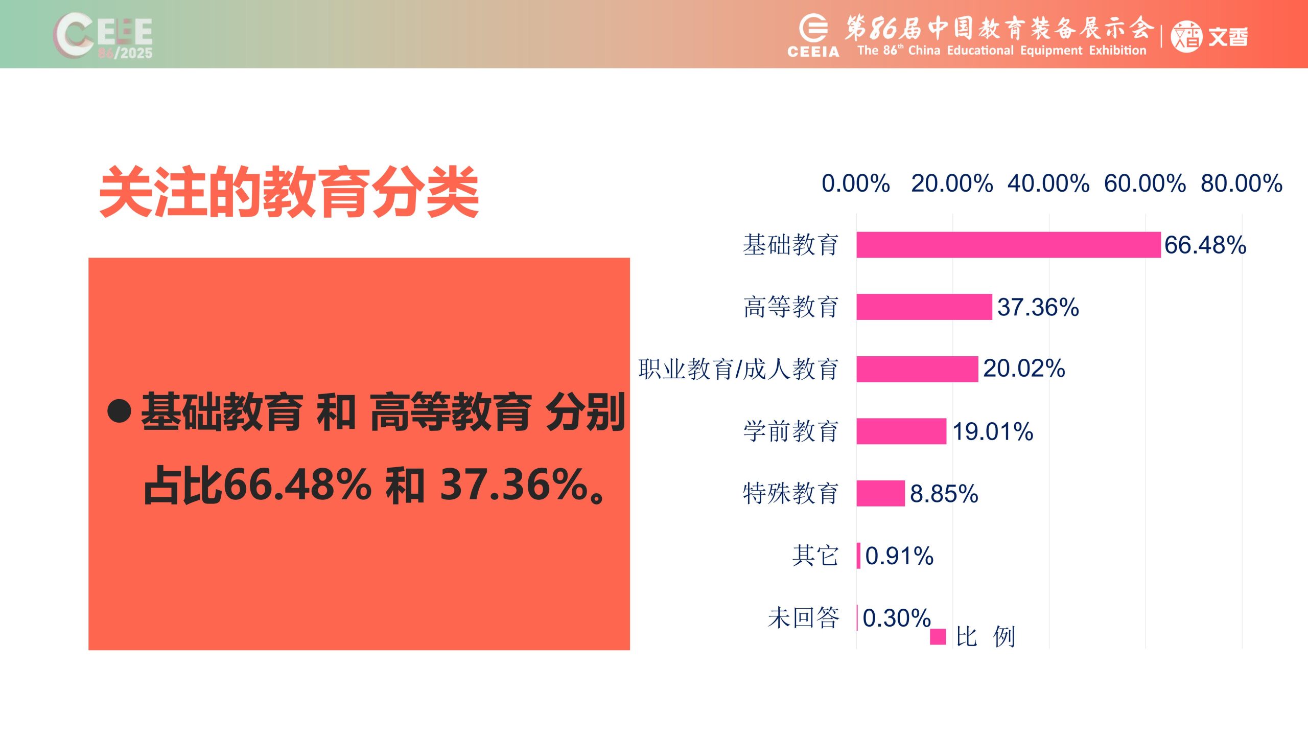 抢先看！2025青岛第86届中国教育装备展全攻略：上届数据分析、黑科技云集，参展参观攻略一键收藏插图23
