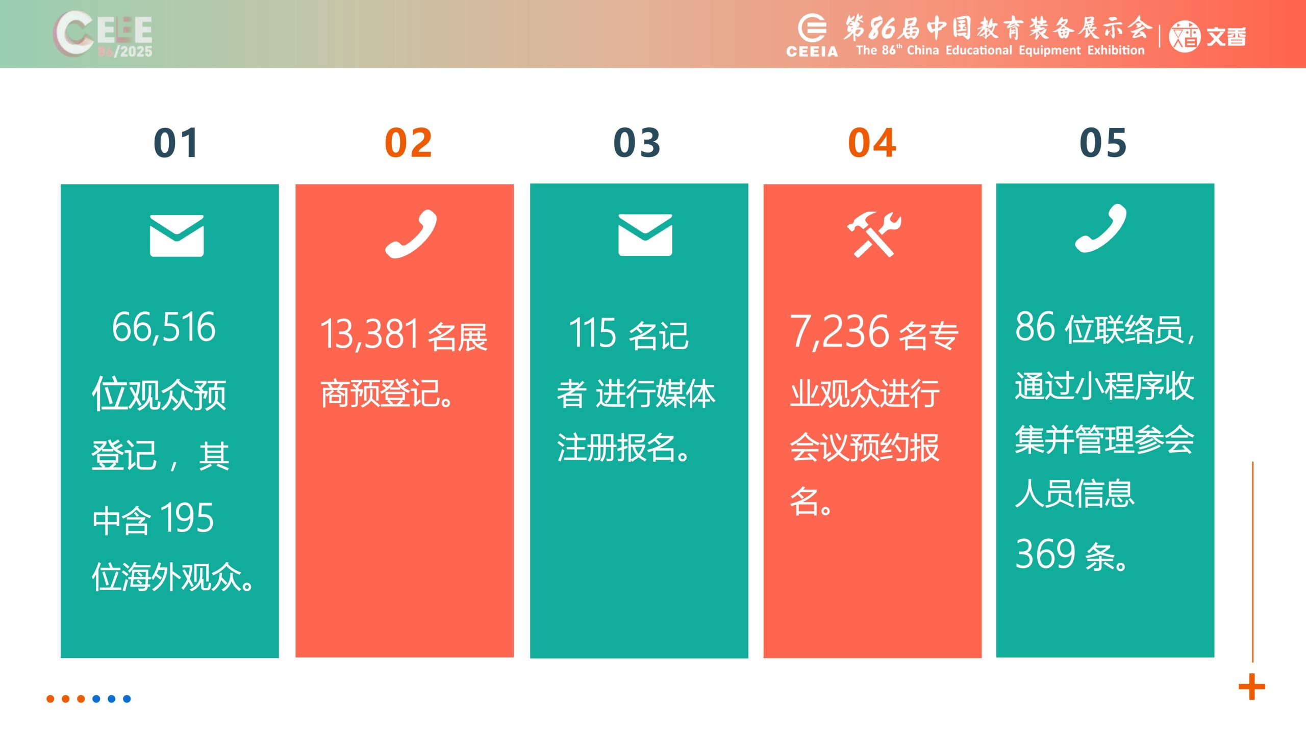 抢先看！2025青岛第86届中国教育装备展全攻略：上届数据分析、黑科技云集，参展参观攻略一键收藏插图26