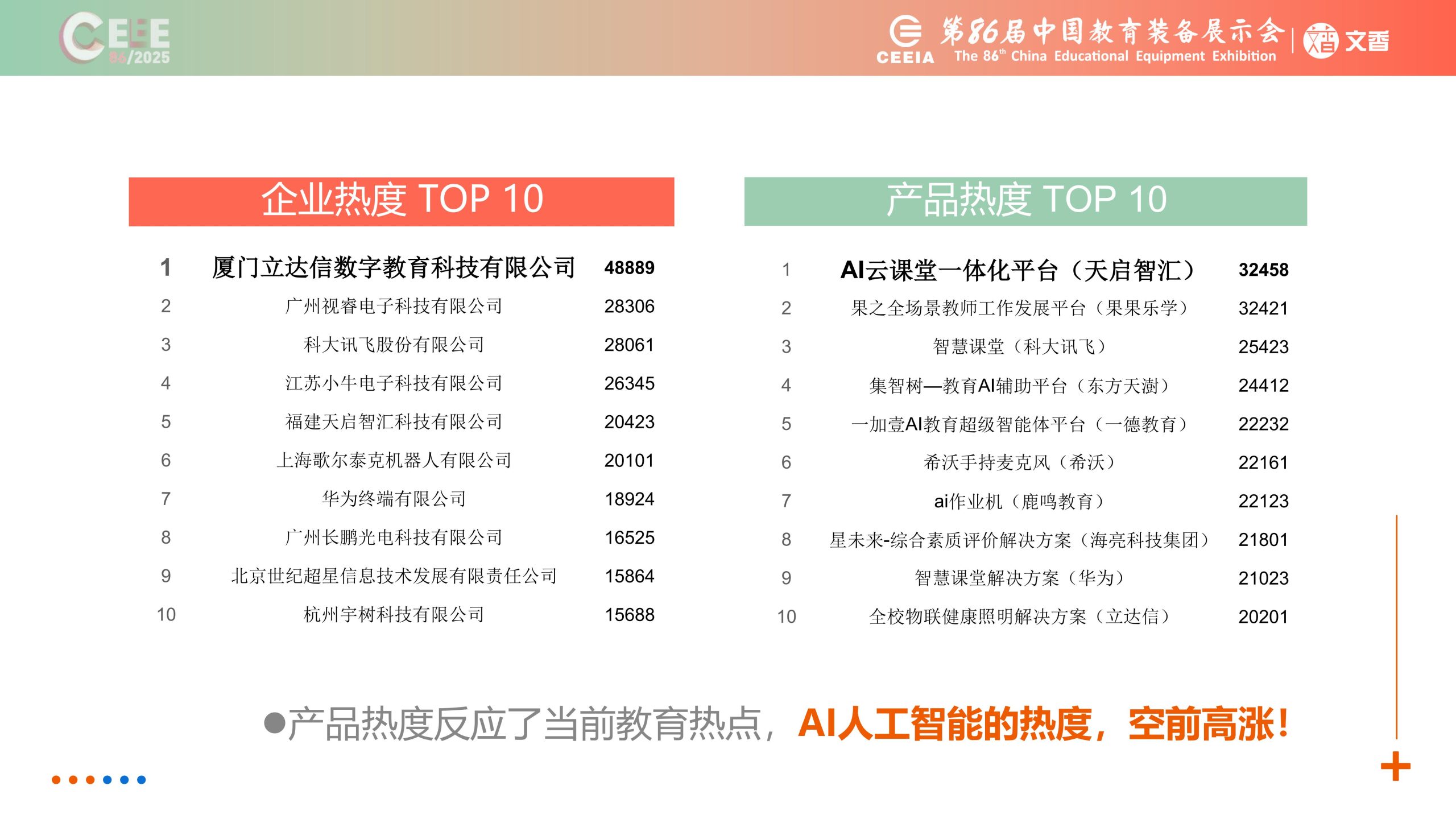 抢先看！2025青岛第86届中国教育装备展全攻略：上届数据分析、黑科技云集，参展参观攻略一键收藏插图28