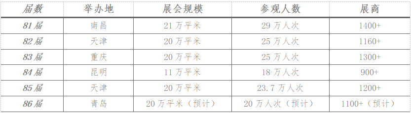 展位最后捡漏机会！第86届中国教育装备展示会常见问题答疑插图5