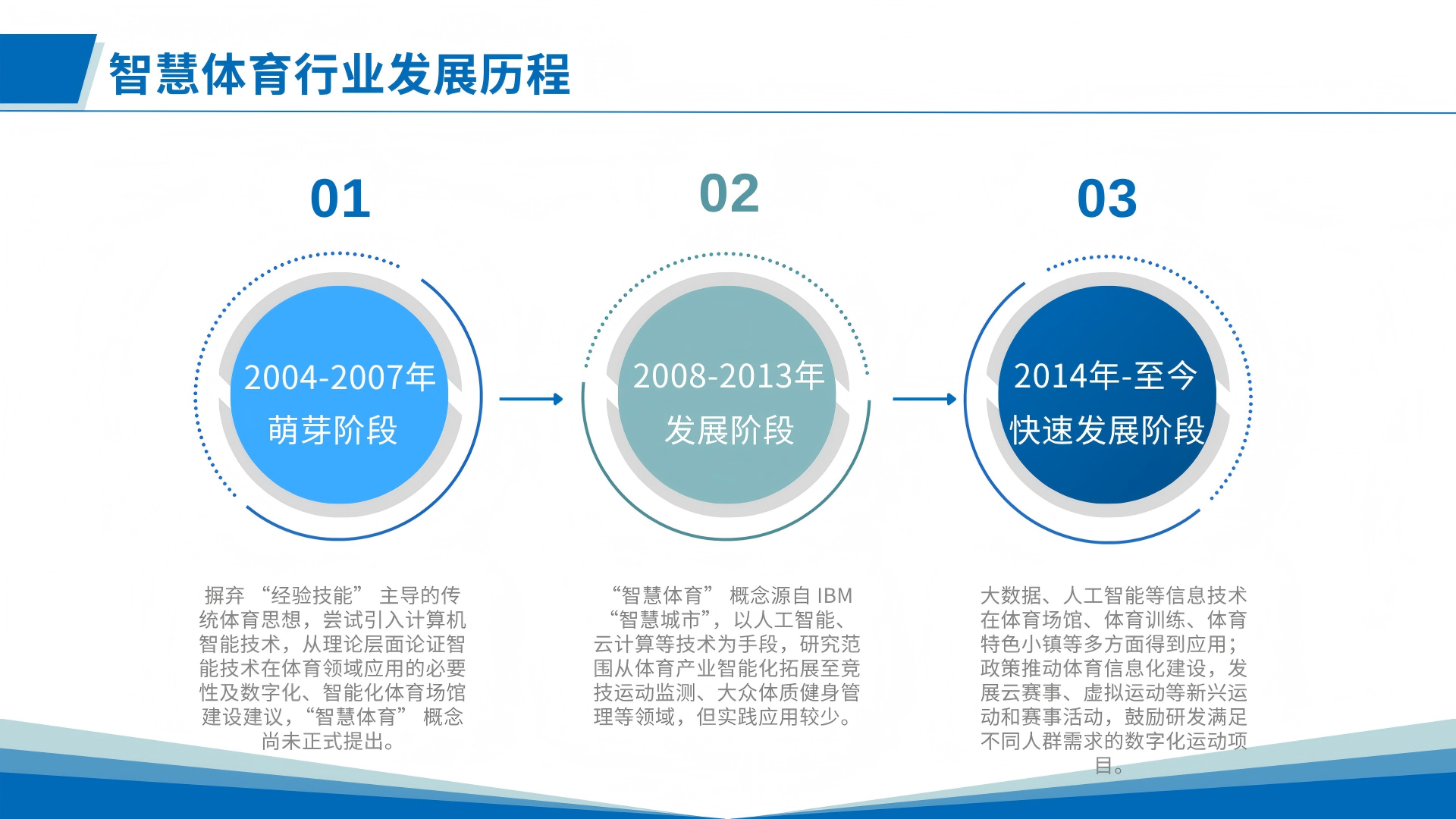 教育装备展为何能引爆智慧体育风口？一文深度解读插图4