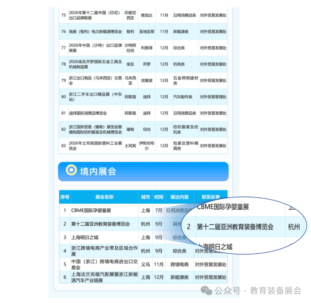 2026 第十二届亚洲教育装备博览会｜9 月杭州教育装备展 35 国采购商参会插图1